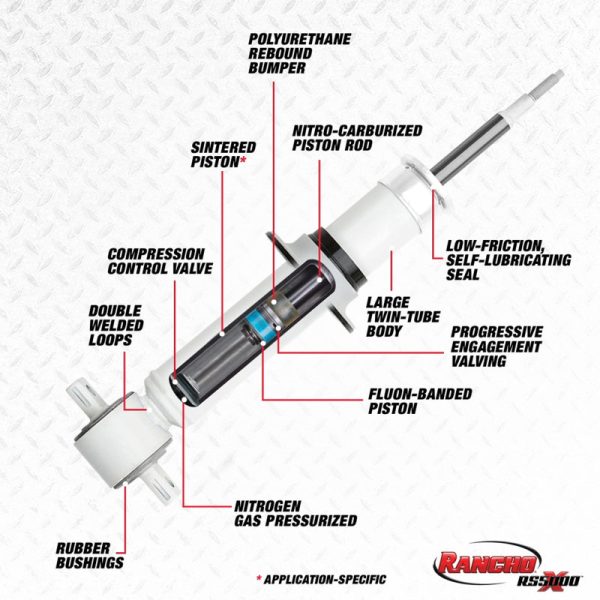 Rancho 96-00 Toyota 4Runner Front RS5000X Strut For Discount